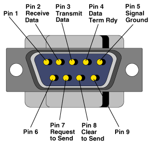 COM-Port connector